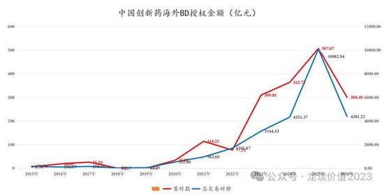 当医药重回舞台中央