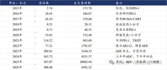 当医药重回舞台中央