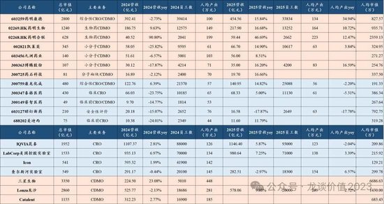 当医药重回舞台中央