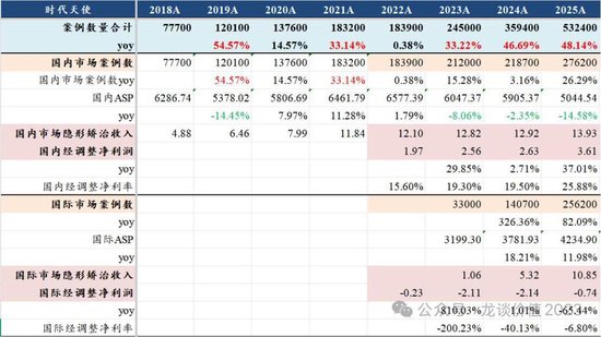 当医药重回舞台中央
