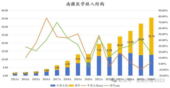 当医药重回舞台中央