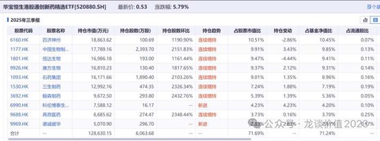 当医药重回舞台中央