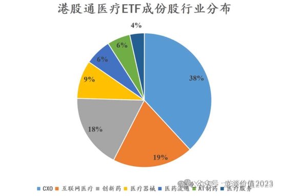 当医药重回舞台中央