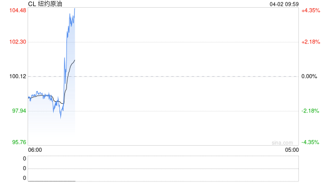 光大期货：4月2日能源化工日报