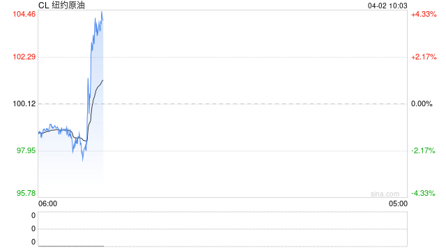 华泰期货：油市进入噪音交易阶段