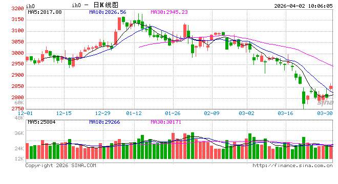 光大期货：4月2日金融日报
