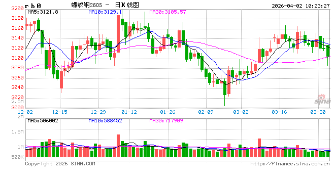 光大期货：4月2日矿钢煤焦日报