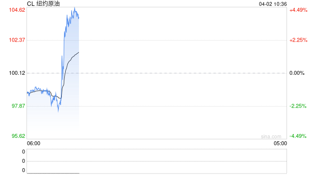华泰期货：昨日能源板块整体大跌，交易伊朗局势缓和的预期