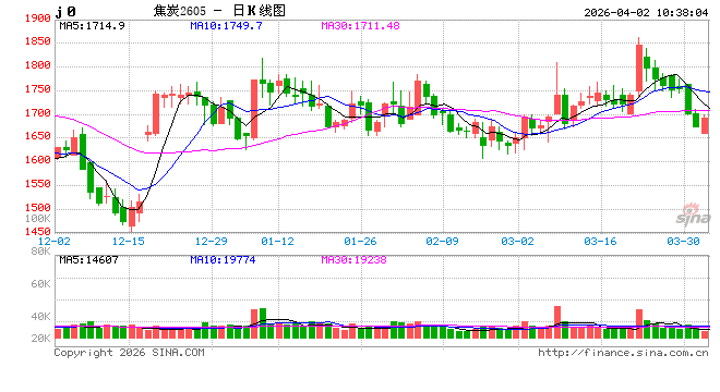华泰期货：市场谨慎观望，黑色品种震荡偏弱