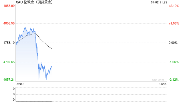 华泰期货：特朗普称美国将很快撤出 霍尔木兹海峡仍遭封锁，黄金白银怎么走？