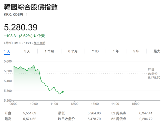 快速停火期望破灭？特朗普演讲震动市场：原油、美元齐涨 亚太股市转跌