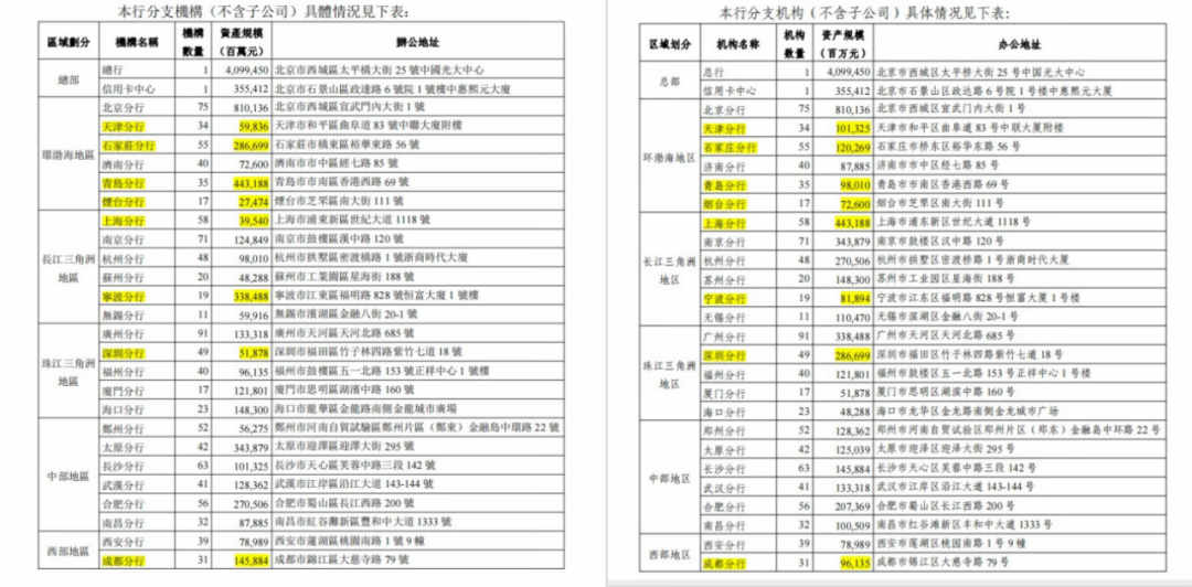 年报大乌龙！光大银行最新回应