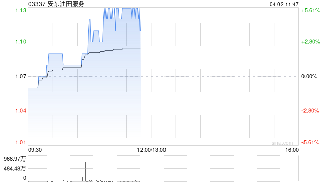 光大证券：油田开发模式有望打开成长空间 维持安东油田服务“买入”评级