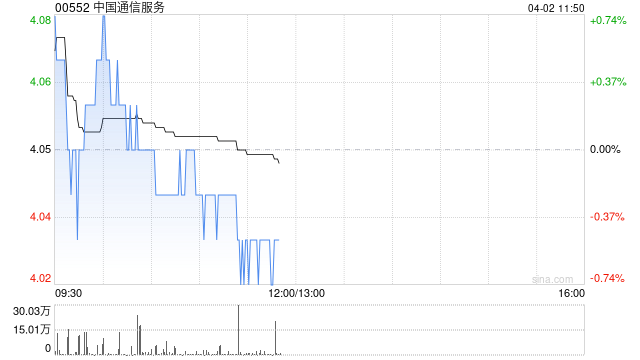 中金：维持中国通信服务跑赢行业评级 目标价5.50港元