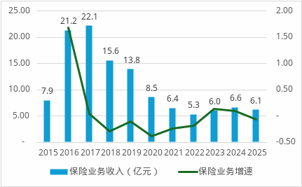 劳合社中国人事大调整：将帅双双离任、80后女将被指定为临时负责人