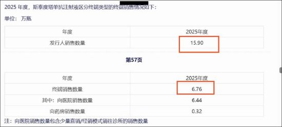 泰诺麦博IPO异常？新增应收账款远超营收 销售费用率高达370% 招股书是否涉嫌过度“包装”