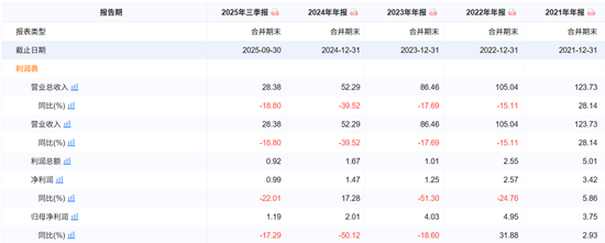 14.52%持股、10.2亿挂牌！第四大股东昆明产投拟清仓红塔银行股权