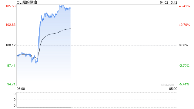 特朗普卖油表态遭分析师反驳：美国并没有那么多航空燃油！