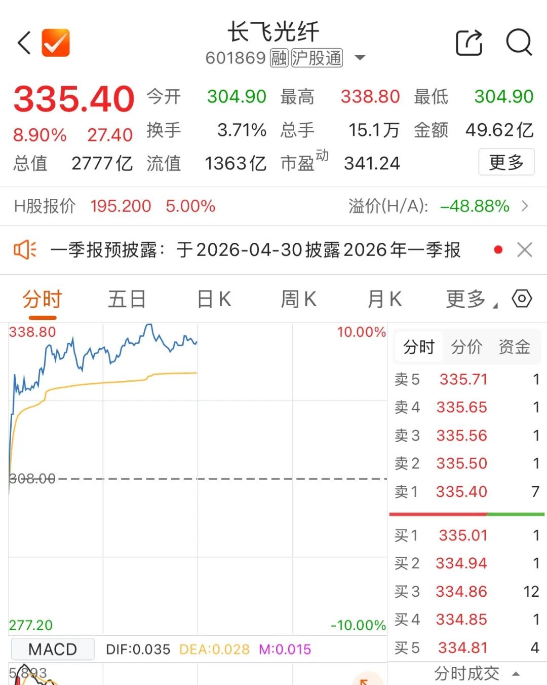 603353 1分钟直线涨停