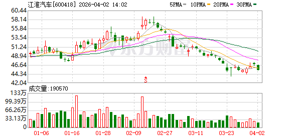 江淮汽车在上海成立尊界智行公司 注册资本3000万