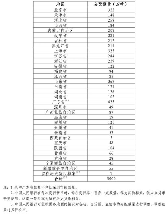 中国人民银行定于2026年4月3日起陆续发行武夷山国家公园纪念币