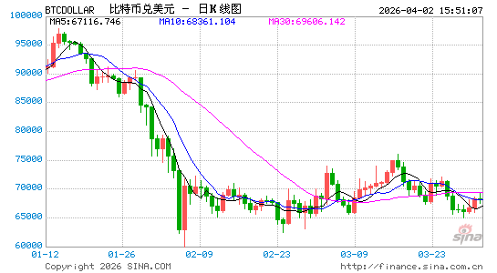 我问了十个打工人，迪拜还做加密之都吗？