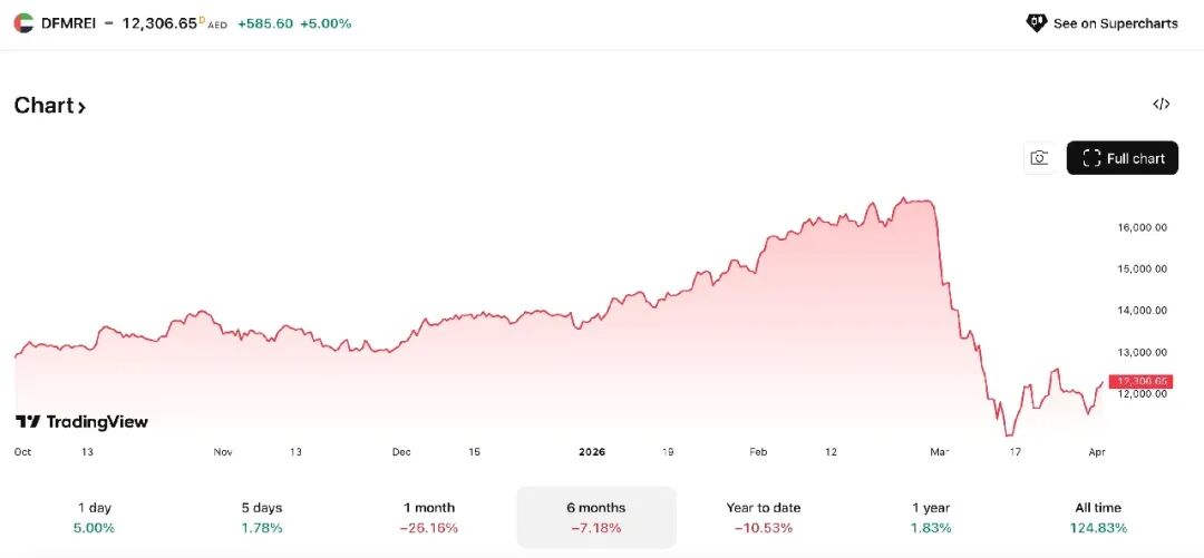 我问了十个打工人，迪拜还做加密之都吗？