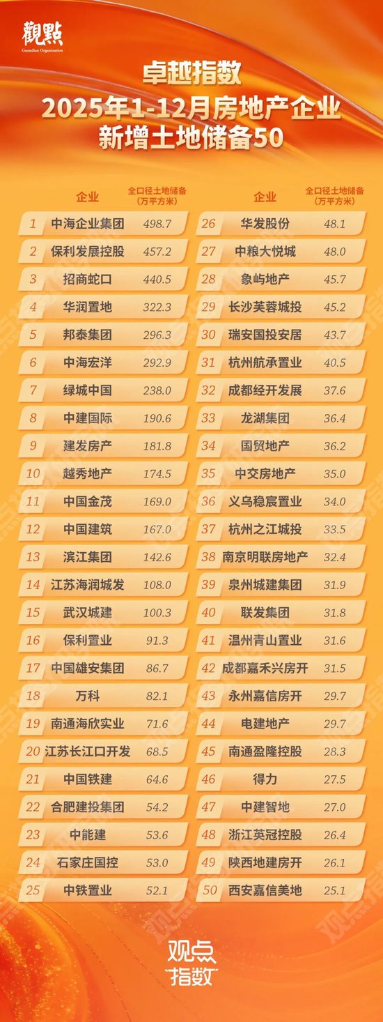 研究成果合集 | 卓越指数 • 2026房地产卓越表现