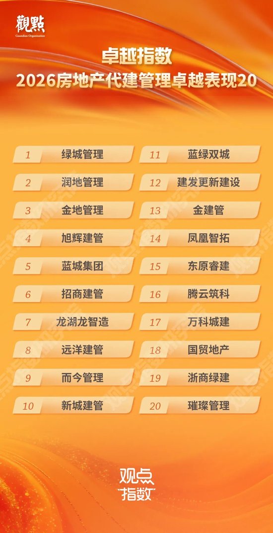 研究成果合集 | 卓越指数 • 2026房地产卓越表现