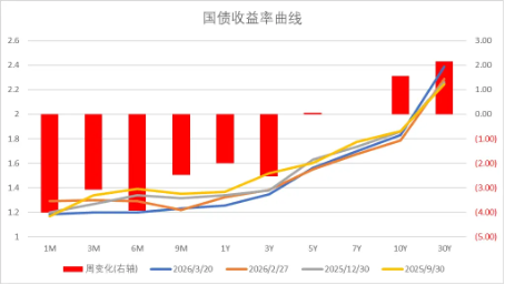 中加基金配置周报︱中东局势持续升温，金融市场波动加大