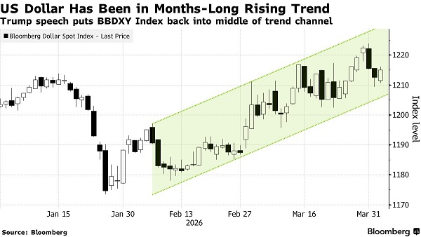 特朗普对伊朗发“骇人”警告，警惕市场出现更大波动！分析师如何看？