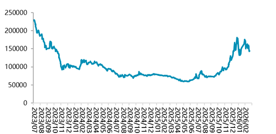 【二季报】碳酸锂：资源端扰动不断，估值上修
