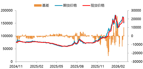 【二季报】碳酸锂：资源端扰动不断，估值上修