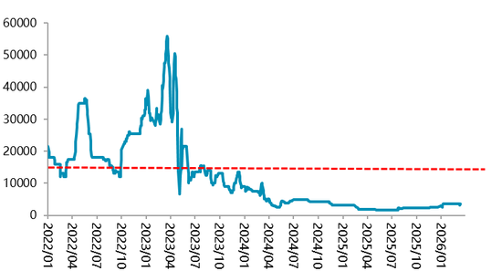 【二季报】碳酸锂：资源端扰动不断，估值上修