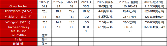 【二季报】碳酸锂：资源端扰动不断，估值上修