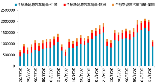 【二季报】碳酸锂：资源端扰动不断，估值上修