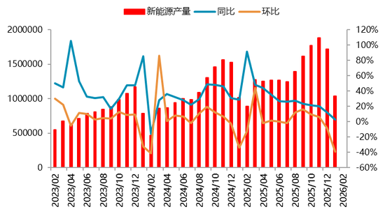 【二季报】碳酸锂：资源端扰动不断，估值上修