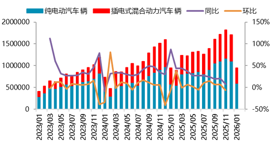 【二季报】碳酸锂：资源端扰动不断，估值上修