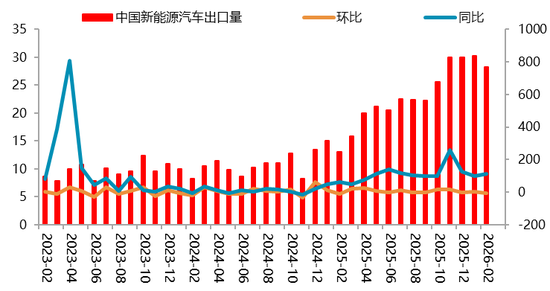 【二季报】碳酸锂：资源端扰动不断，估值上修
