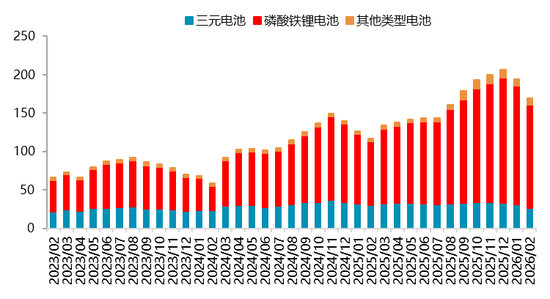 【二季报】碳酸锂：资源端扰动不断，估值上修