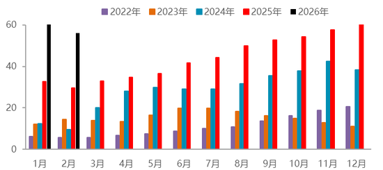【二季报】碳酸锂：资源端扰动不断，估值上修