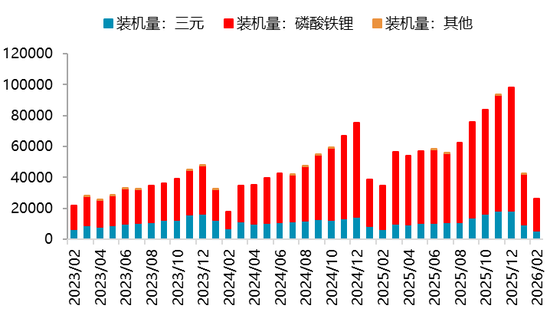 【二季报】碳酸锂：资源端扰动不断，估值上修