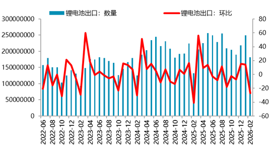 【二季报】碳酸锂：资源端扰动不断，估值上修