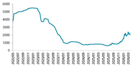 【二季报】碳酸锂：资源端扰动不断，估值上修