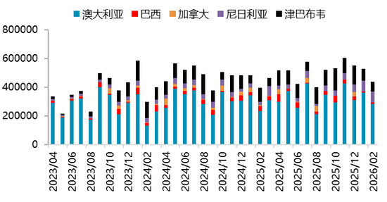 【二季报】碳酸锂：资源端扰动不断，估值上修