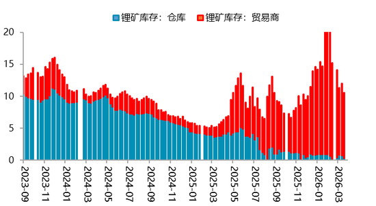 【二季报】碳酸锂：资源端扰动不断，估值上修