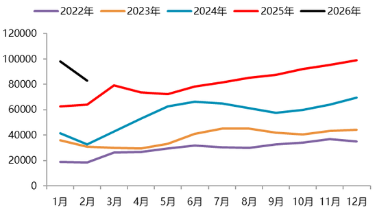 【二季报】碳酸锂：资源端扰动不断，估值上修
