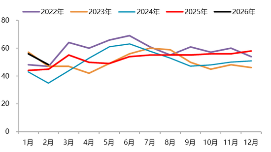 【二季报】碳酸锂：资源端扰动不断，估值上修