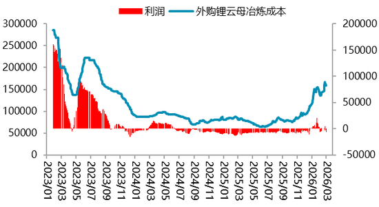 【二季报】碳酸锂：资源端扰动不断，估值上修