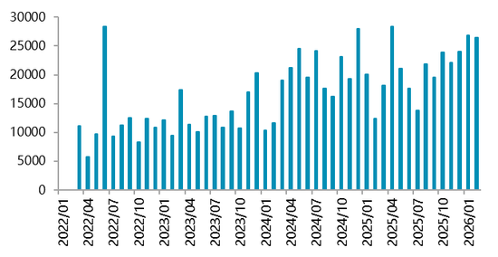 【二季报】碳酸锂：资源端扰动不断，估值上修